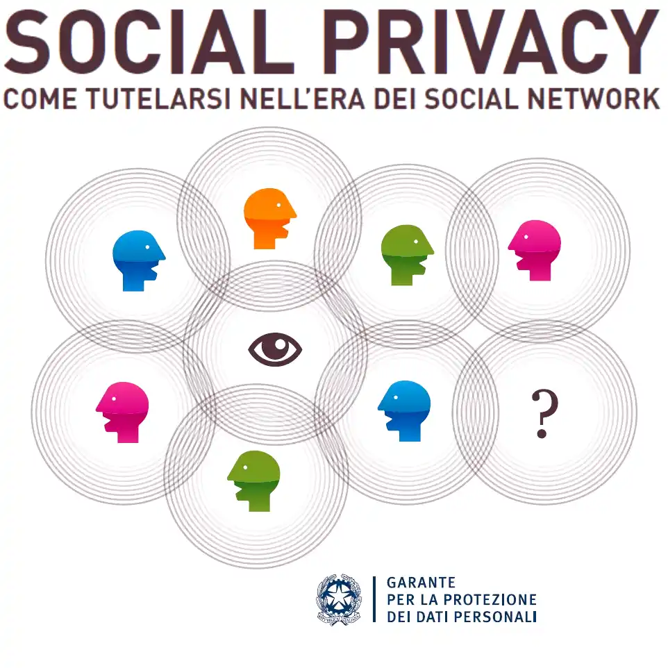 iSocialPrivacy